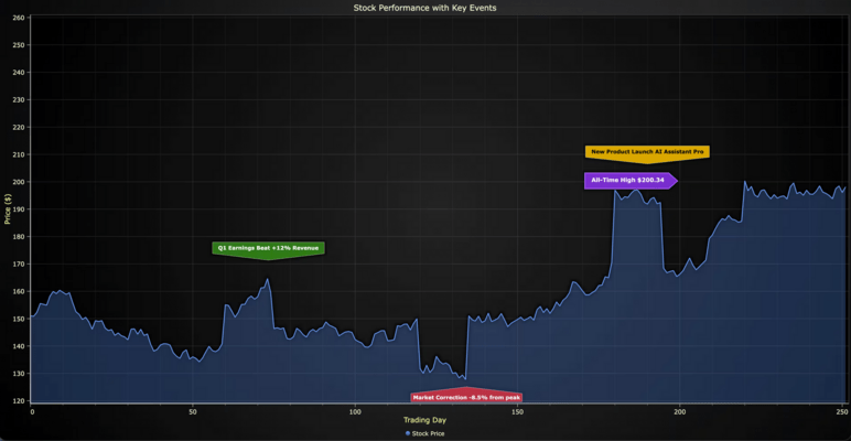 Pointable TextBox Pointable TextBox