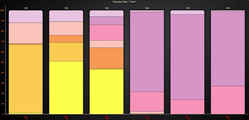 Bar Chart Axis Configuration Bar Chart Axis Configuration