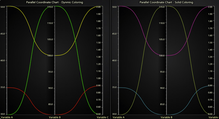 Parallel Coordinate Chart dashboard and solid Coloring Parallel Coordinate Chart dashboard and solid Coloring