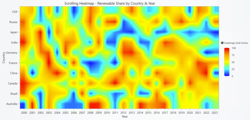 Heatmap Heatmap
