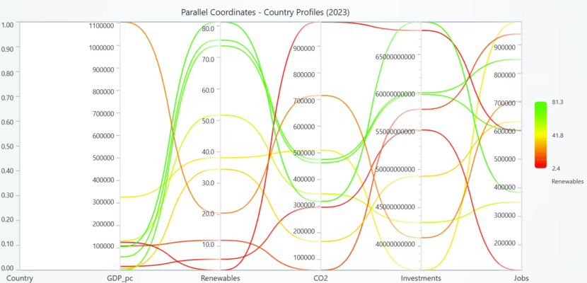Parallel Coordinate Chart Parallel Coordinate Chart