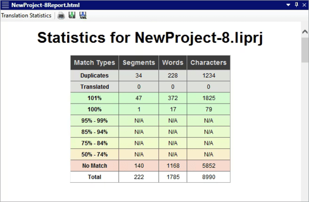 Translation Statistics