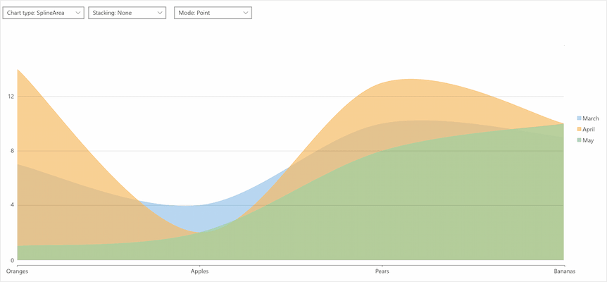 FlexChart: UWP Charting Control