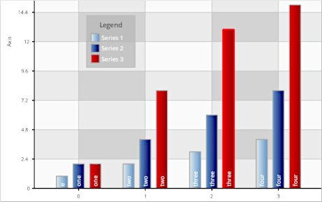 Various Chart Types