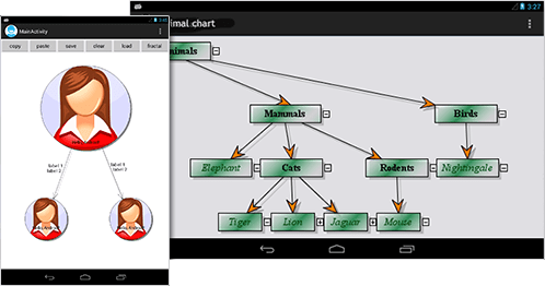 More Than 100 Predefined Node Shapes