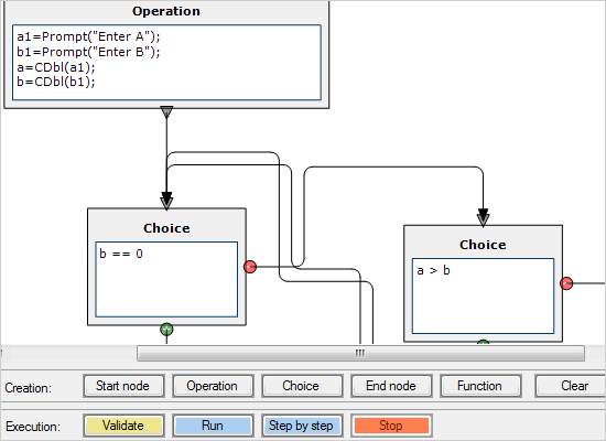 MindFusion FlowChart.NET Standard Edition 스크린샷