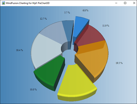 MindFusion.Charting for WPF