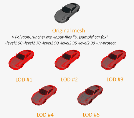 LOD from Command Line LOD from Command Line