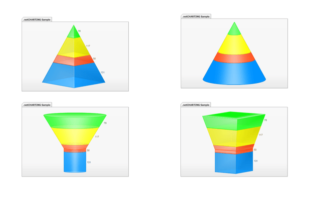 ASP.NET Funnel Cone Pyramid Charts