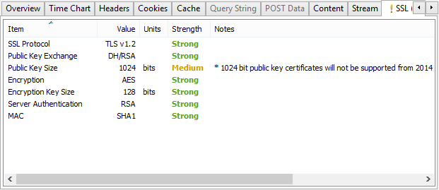 Check the SSL Strength Of HTTPS Connections