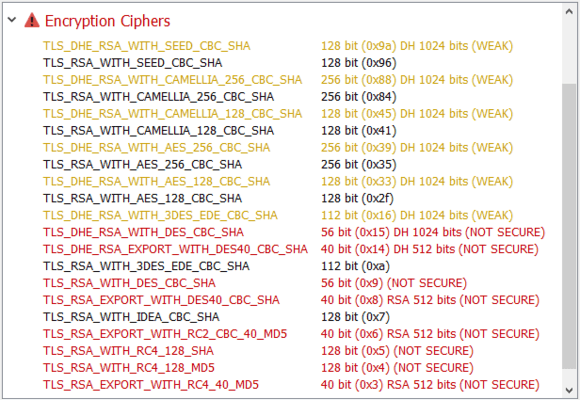 Displays List of Encryption Ciphers Supported by Server