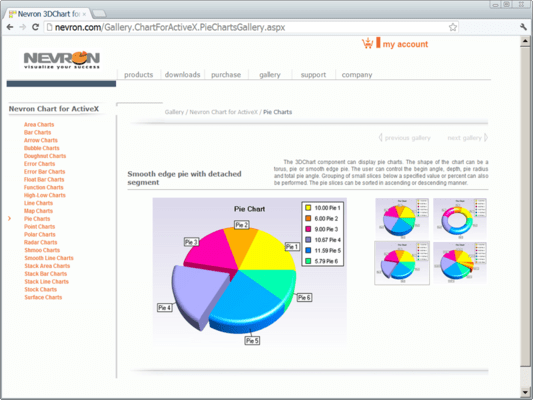 Pie Charts