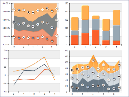 Screenshot of Nevron Chart for .NET