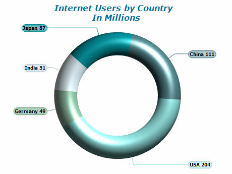 Pie Chart - Torus Mode