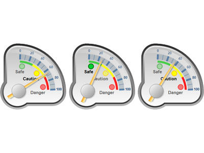 Radial Gauge Indicators