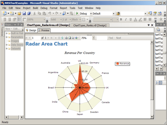 Radar Area Chart