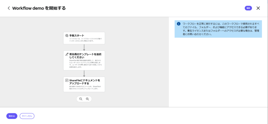 ワークフロー