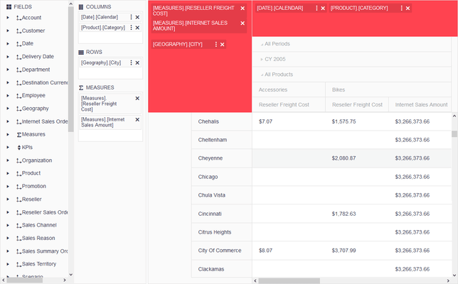 Telerik ASP.NET Core Pivot Grid