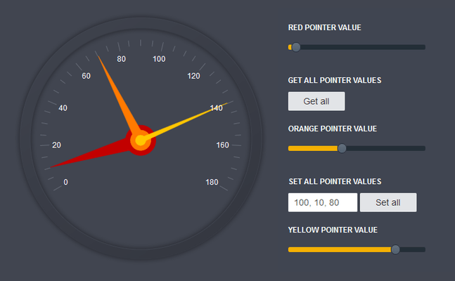 Telerik ASP.NET MVC Gauge