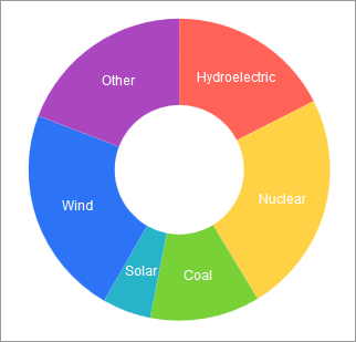 Kendo Pie Chart Data Source