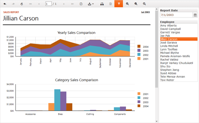 Telerik Reporting - Sales Report