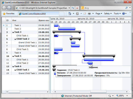 Localized Gantt Localized Gantt