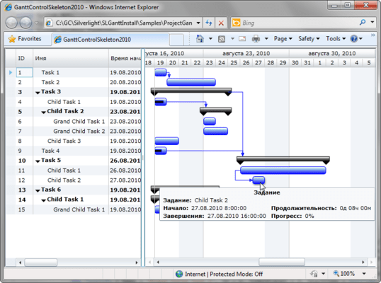 Localized Gantt