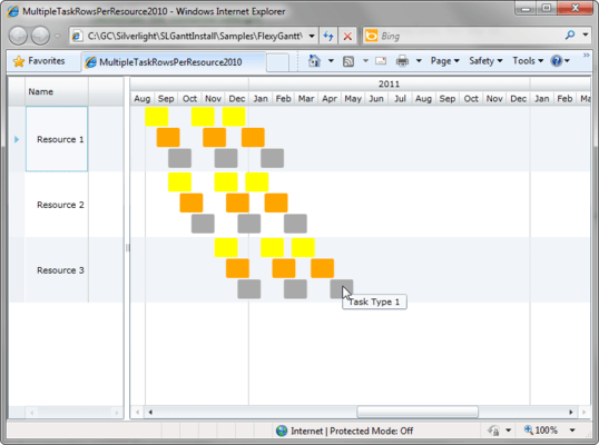 Multiple Task Rows Per Resource Multiple Task Rows Per Resource