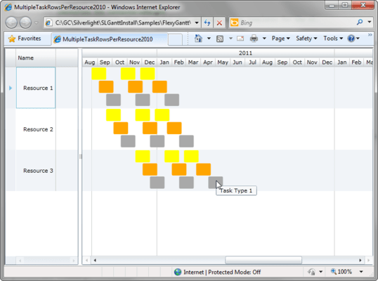 Multiple Task Rows Per Resource