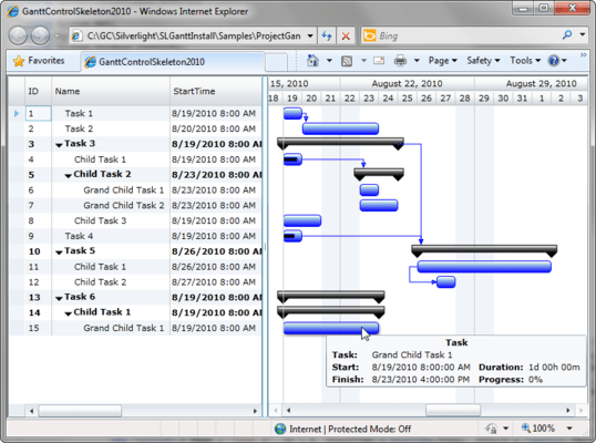 Project Gantt Project Gantt
