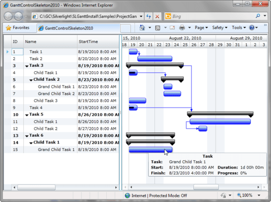 Project Gantt