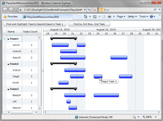Resource Gantt Resource Gantt