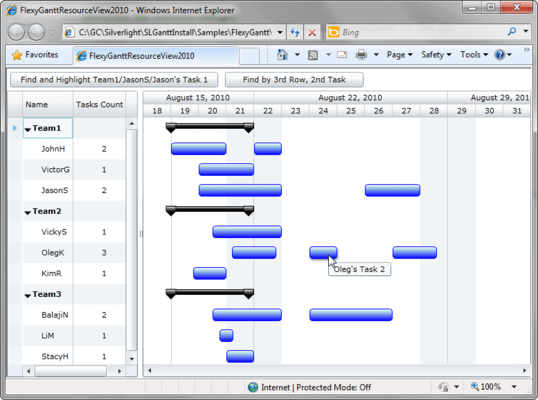 Resource Gantt