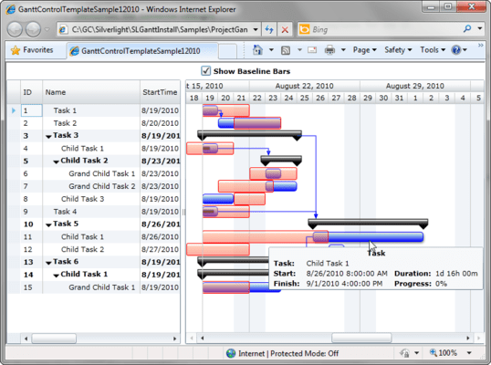 Templated Gantt Bars Templated Gantt Bars