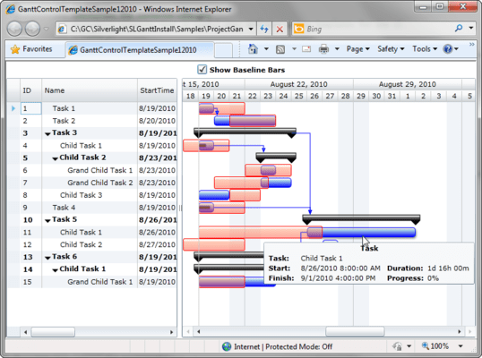 Templated Gantt Bars