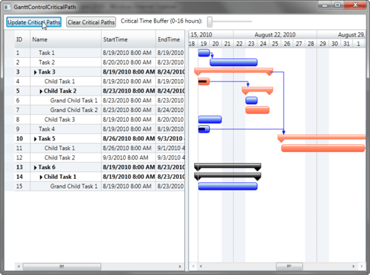 Critical Path Support