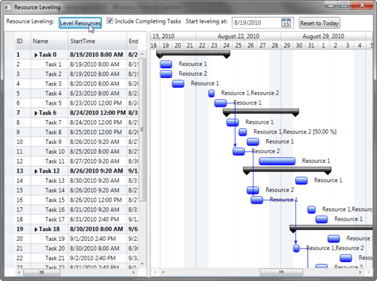 Levelled Resources Levelled Resources