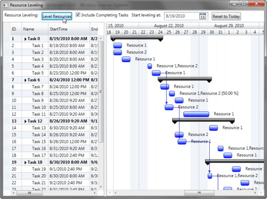 Levelled Resources