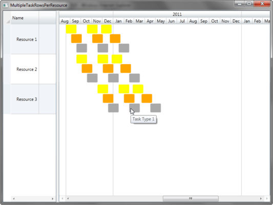 Multiple Task Rows Per Resource Multiple Task Rows Per Resource