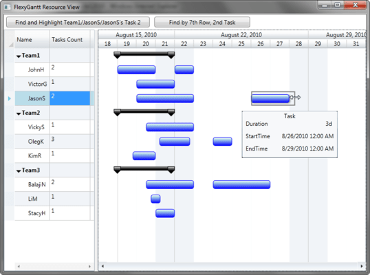 Resource Gantt Resource Gantt