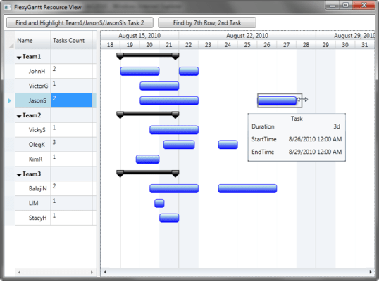 Resource Gantt