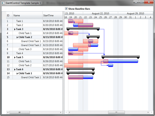 Templated Gantt Bars Templated Gantt Bars