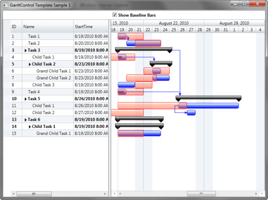 Templated Gantt Bars