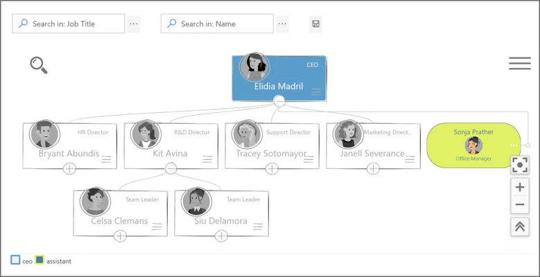 Organizational Chart