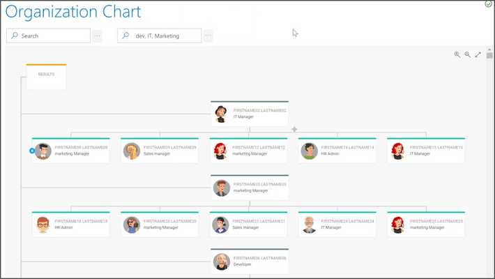 Organizational Chart Filters