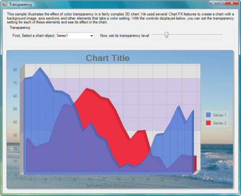 Chart Types Chart Types