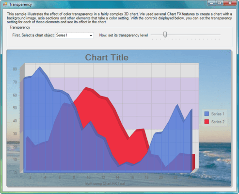 Chart Types