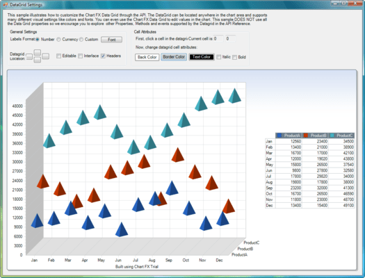 Selecting the Chart's Output Selecting the Chart's Output