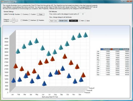 Selecting the Chart&#039;s Output