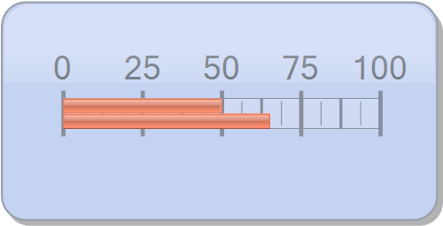 Chart FX 8 - Horizontal Gauges